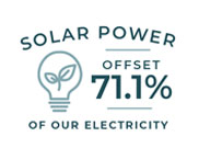 Infographic: solar power offset 71.1% of our electricity