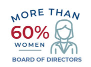 More than 60% Women Board of Directors icon graphic with icon showing a woman