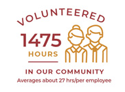 Infographic: Volunteered 1475 hours in our Community, averages about 27 hrs/per employee