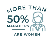 Infographic: More than 50% Managers are Women