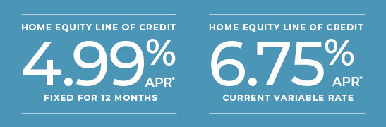 Graphic of Home Equity Line of Credit Rates of 4.99% APR, fixed for 12 months and 6.75% APR current variable rate