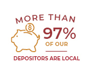More than 97% of our depositors are local